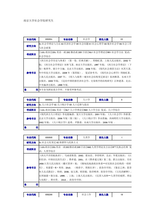 南京大学社会学院研究生招生信息