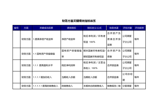 财务方面关键绩效指标体系