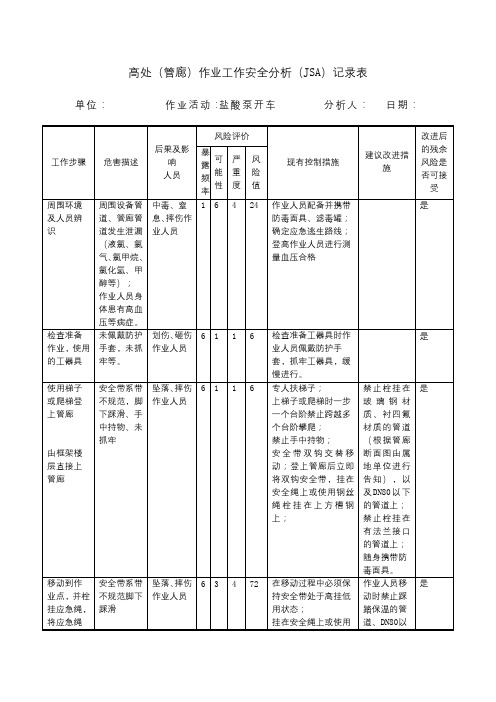 高处(管廊)作业工作安全分析(JSA)记录表