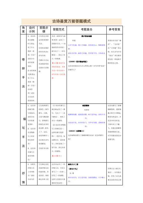 古诗鉴赏万能答题模式