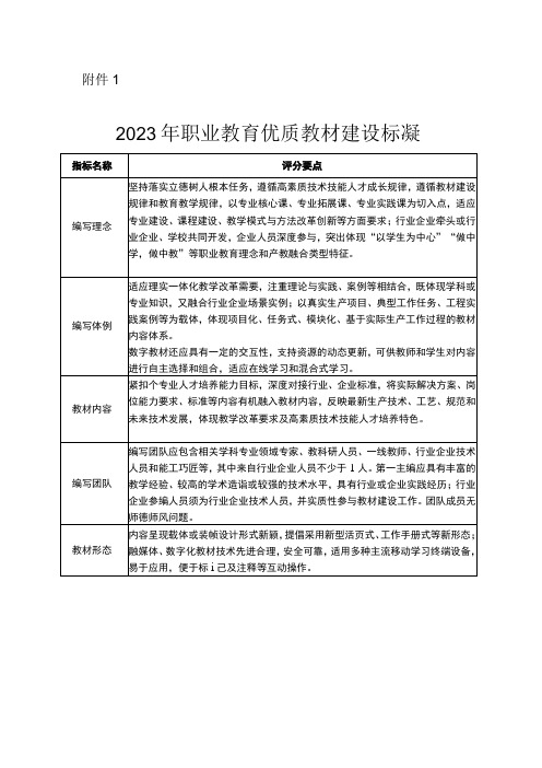 2023年职业教育优质教材建设标准