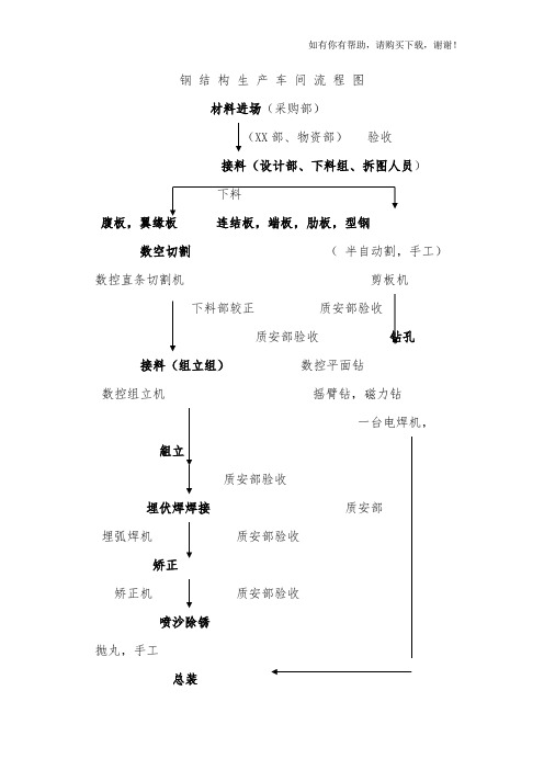 钢结构生产车间流程图(DOC 50页)