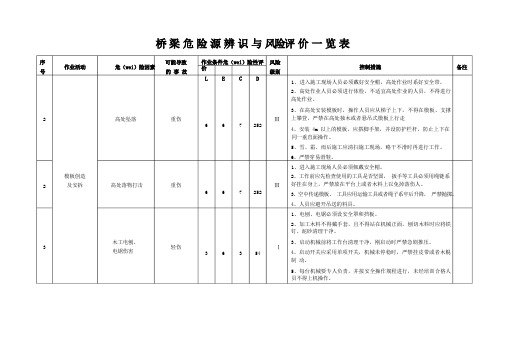 危险源辨识与风险评价一览表