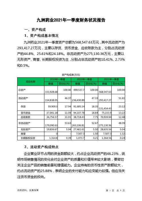 九洲药业2021年一季度财务状况报告