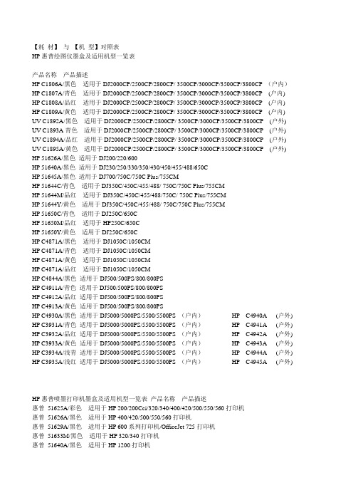 硒鼓型号对照表