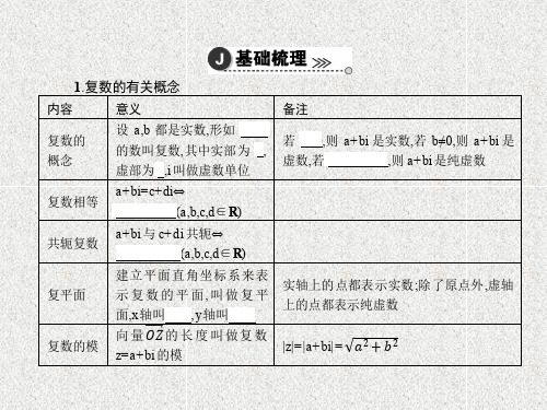 2019-2020学年新人教A版必修二        复数的运算   课件(28张)