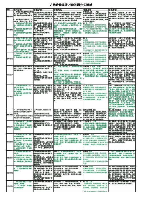 古代诗歌鉴赏万能答题公式模板excel版