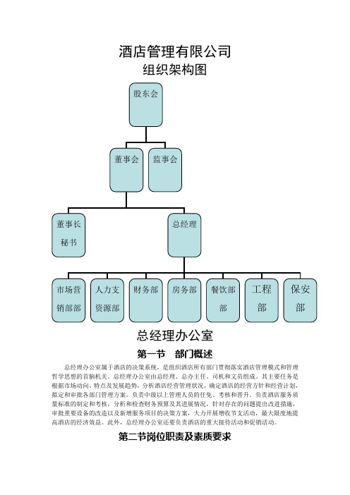 酒店部门岗位职责组织结构图