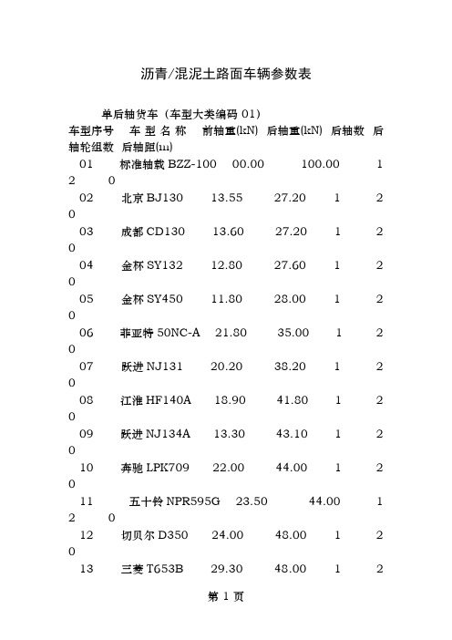 沥青混泥土路面货车车辆参数表