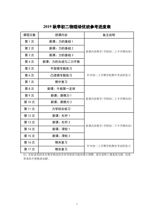 初二秋季培优班 第3次 力的基础3