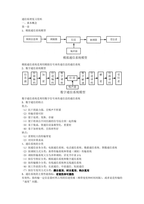 通信原理复习资料