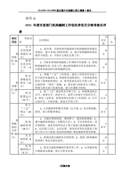 2011年度市直部门考核评分细则