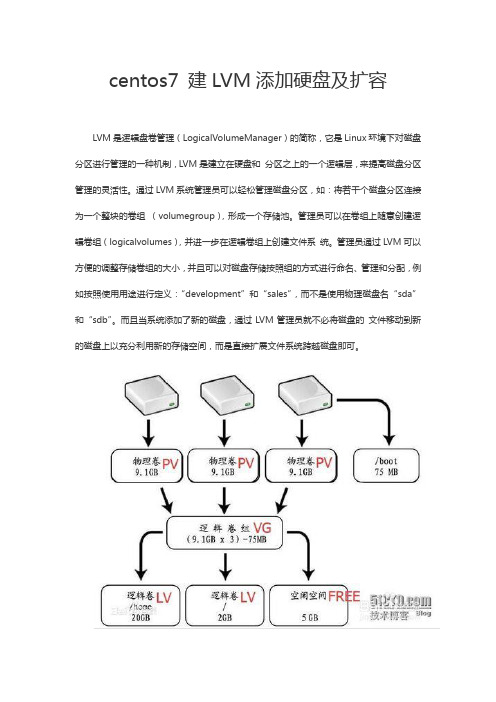 centos7 建LVM添加硬盘及扩容