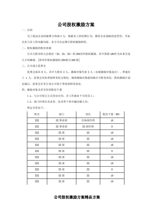 小公司股权激励方案以及4种经典股权激励剖析