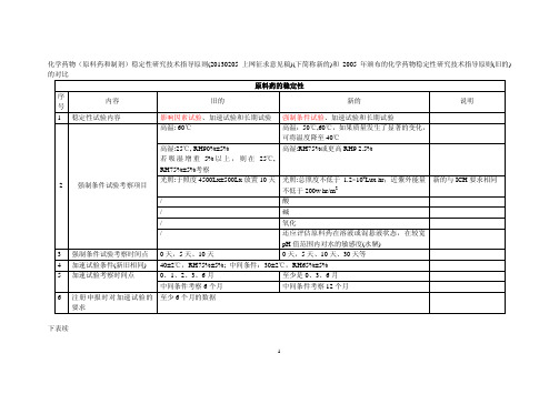 化学药物稳定性指导原则新旧对比