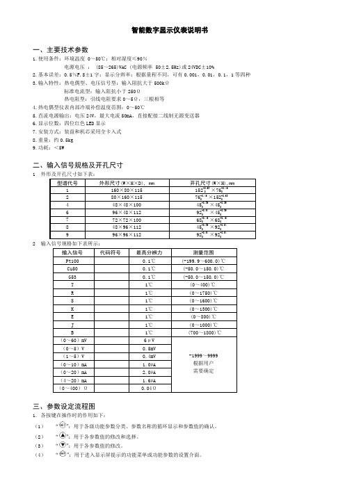 东辉智能 Z-智能数字显示仪表