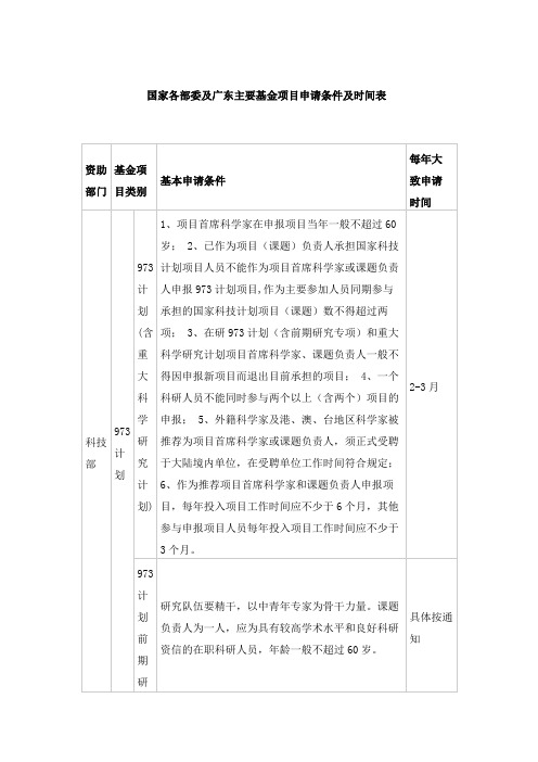 国家各部委及广东主要基金项目申请条件及时间表