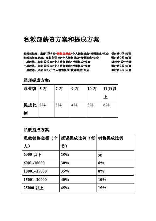 私教部薪资方案和提成方案