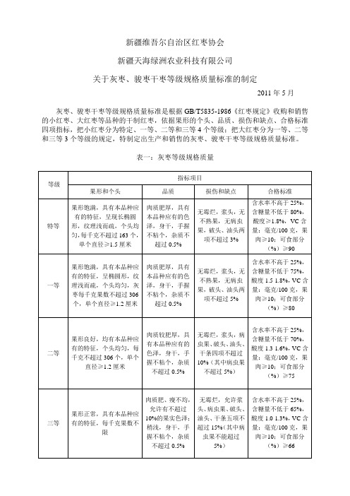 骏枣、灰枣标准