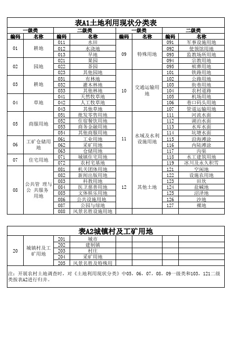 arcgis土地利用现状分类表