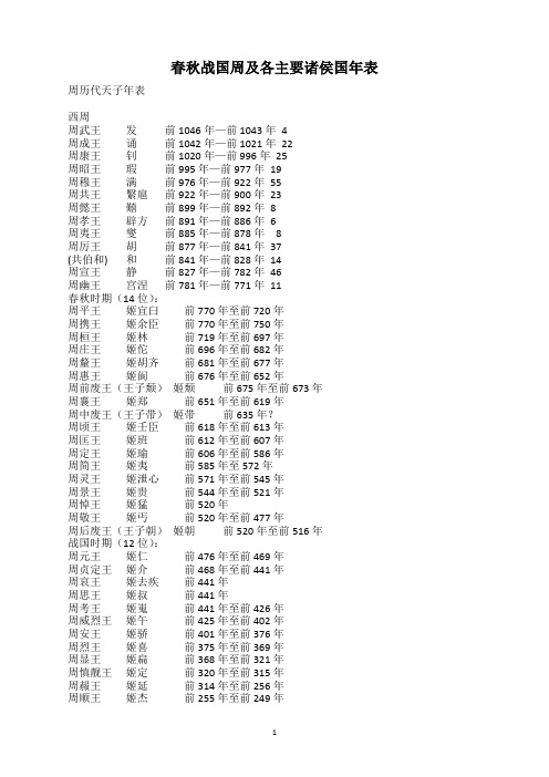 春秋战国各主要诸侯国历代国君