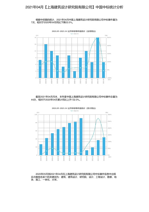 2021年04月【上海建筑设计研究院有限公司】中国中标统计分析