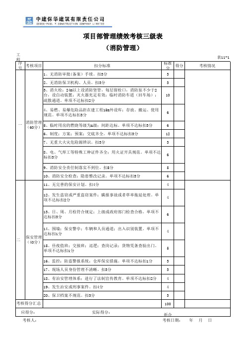 11《(消防管理)项目部管理绩效考核二三级表》