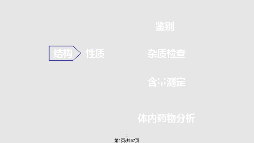 药物分析芳酸类非甾体抗炎药物的分析PPT课件