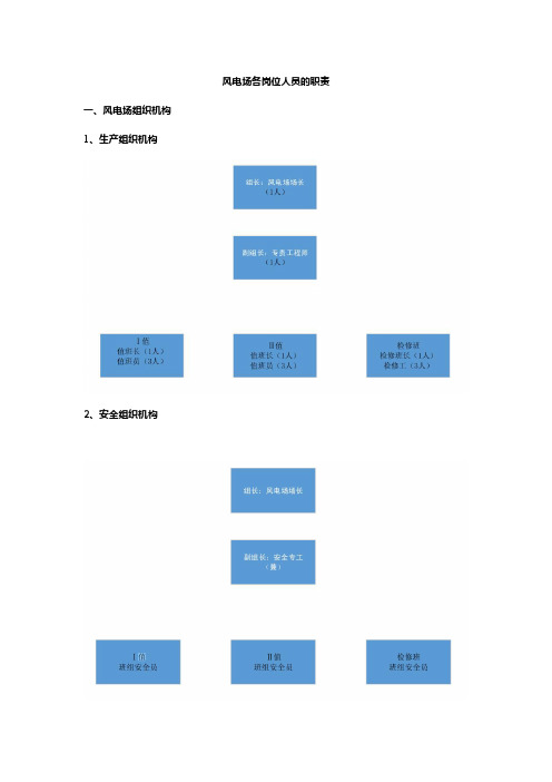 风电场各岗位人员的职责(图)