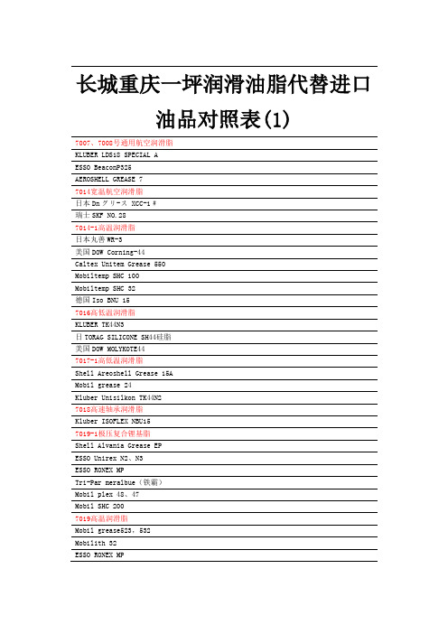 长城重庆一坪润滑油脂代替进口油品对照表