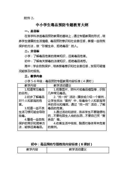 中小学生毒品预防专题教育大纲