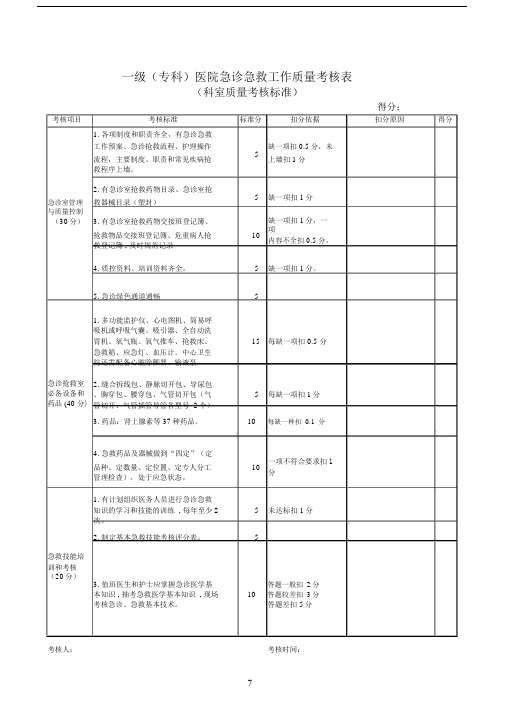 一级医院急诊急救工作质量评分表(3).doc