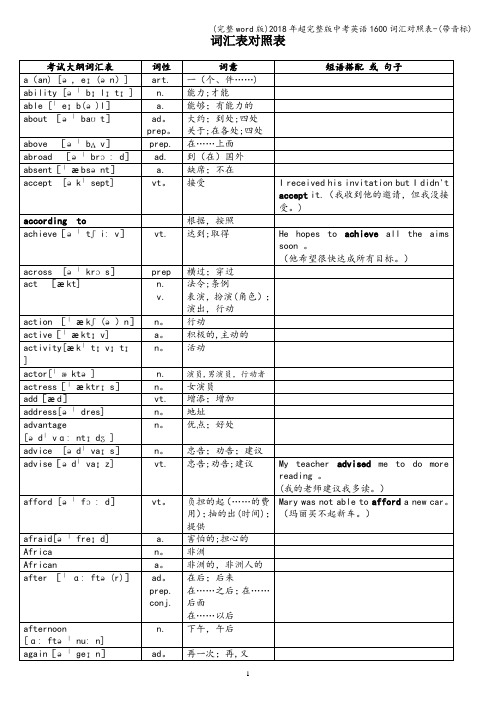 (完整word版)2018年超完整版中考英语1600词汇对照表-(带音标)