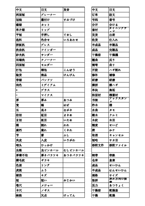 家具日语对照表(1)