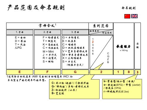 永恒力叉车命名规则