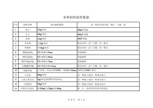 各种材料取样数量