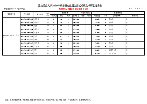 重庆师范大学2019年音乐学院硕士研究生招生拟录取名单(专业学位)