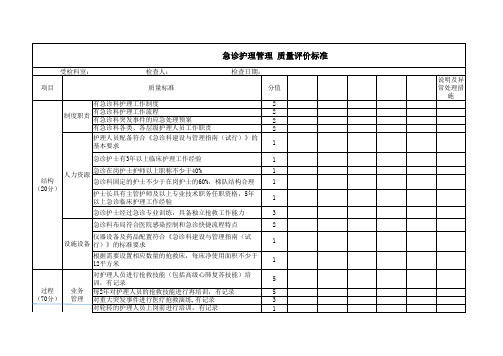 急诊护理管理-质量评价标准