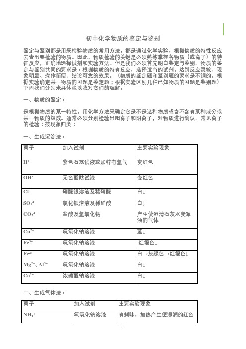 【公开课教案】中考(化学)复习专题：物质的鉴定与鉴别 教案