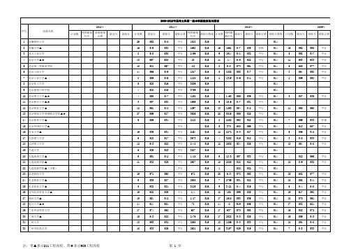 2002-2012年院校录取对比表