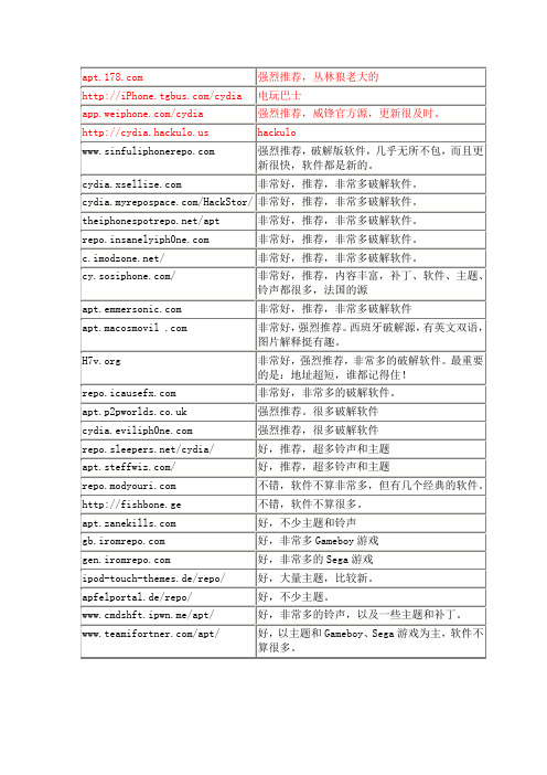 Cydia ipad2越狱必备常用软件源