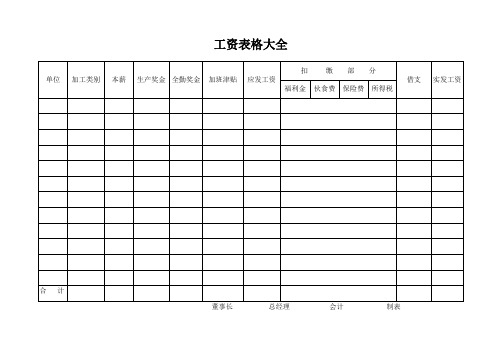 工资表格大全