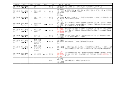 安规题库(包括100道必会题国网)