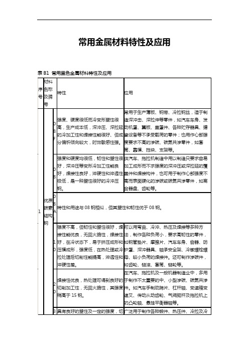 常用金属材料特性及应用