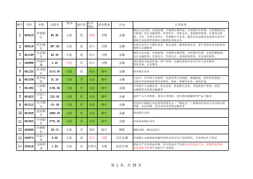 北京板块整理