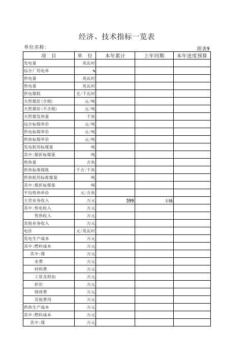 经济、技术指标一览表