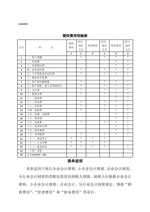 期间费用明细表》