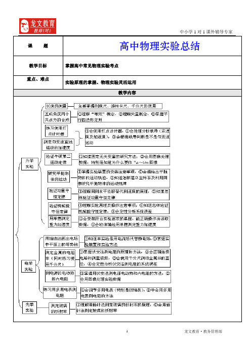 高中物理实验 讲义