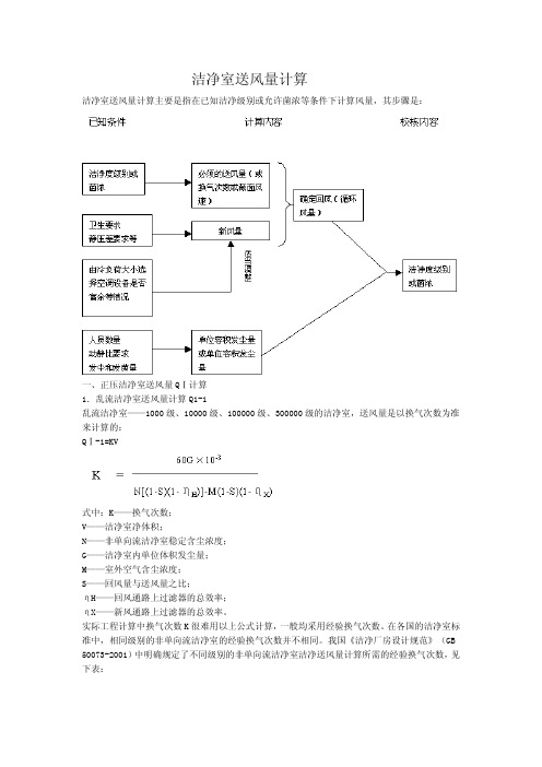 洁净室送风量计算