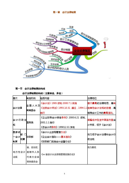 2016年财经法规知识点整理完整版